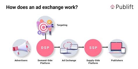 adsbexchange|virtual ad exchanges.